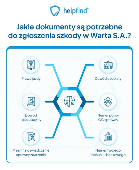 warta zgłoszenie szkody życie|Zgłoszenie szkody: zgłoś szkodę lub inne zdarzenie I Warta